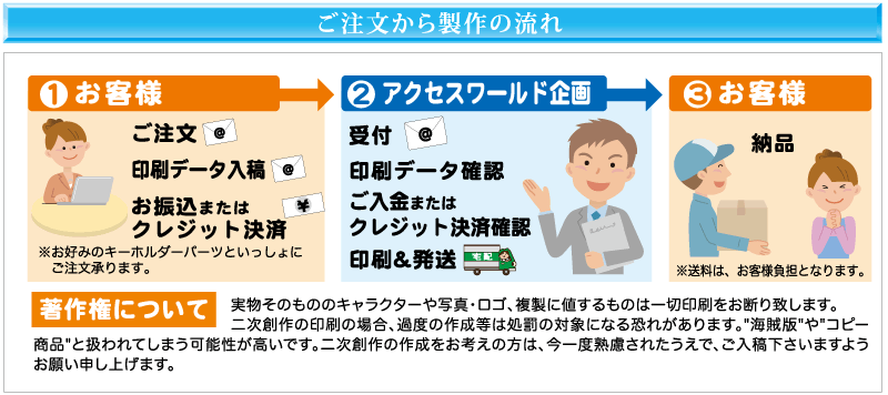 東京都調布市の印刷会社、アクセスワールド企画のネット印刷のオリジナルキーホルダー製作。ご注文とデータ入稿をいただき決済いただきます。弊社でデータ内容と決済内容を確認できましたら製作し、納品いたします。